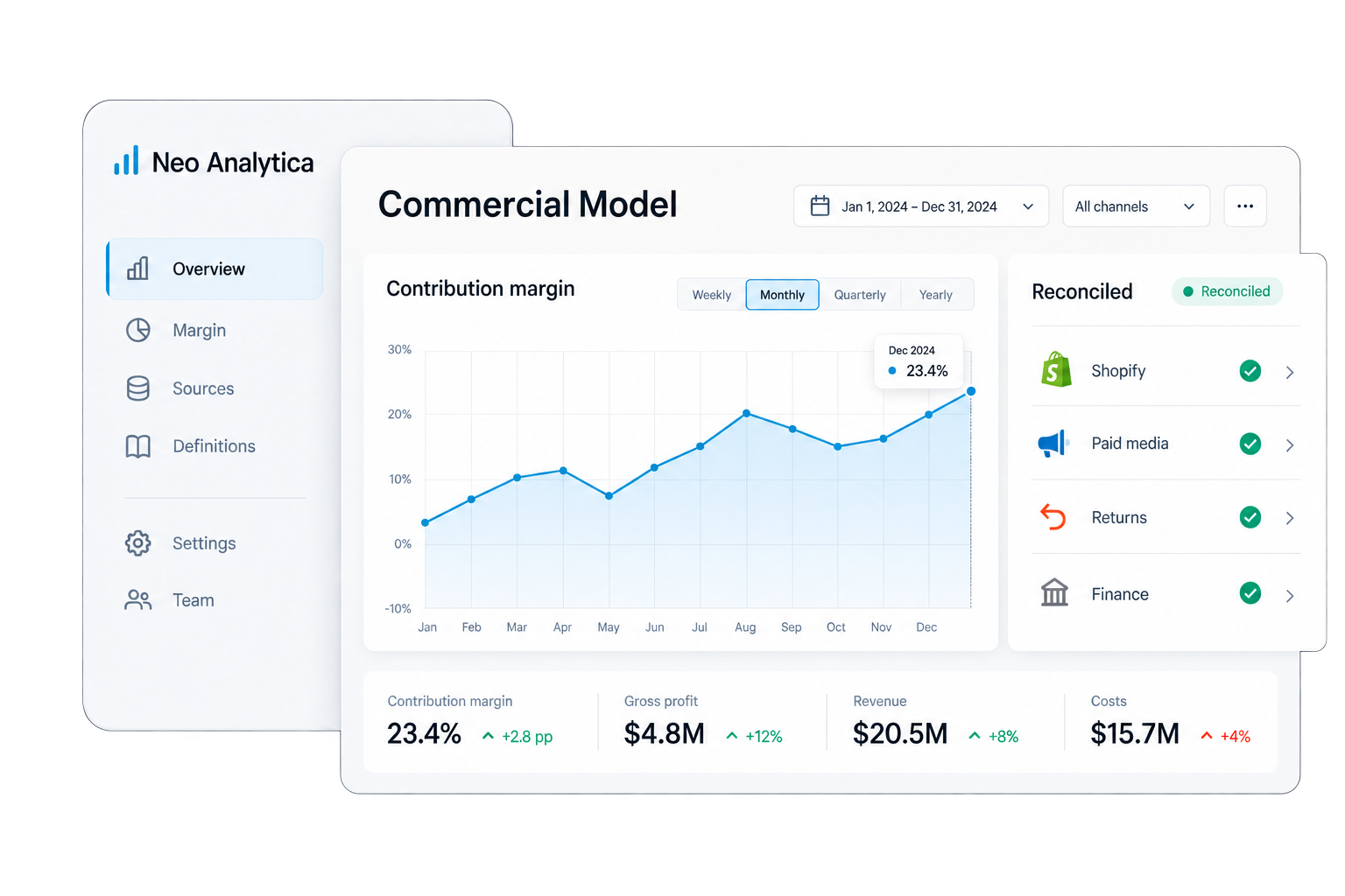 Neo Analytica profit model showing contribution margin and reconciled data sources